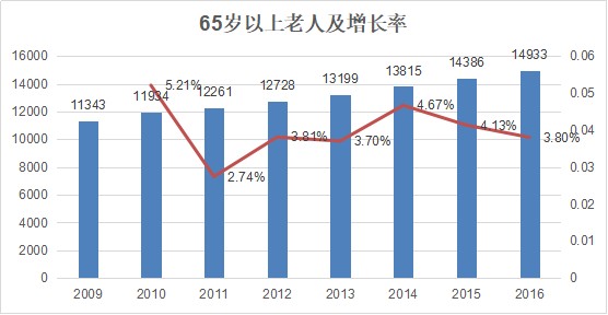 阿甘脑暴第20期｜宠物经济席卷而来，投资机会在哪里？